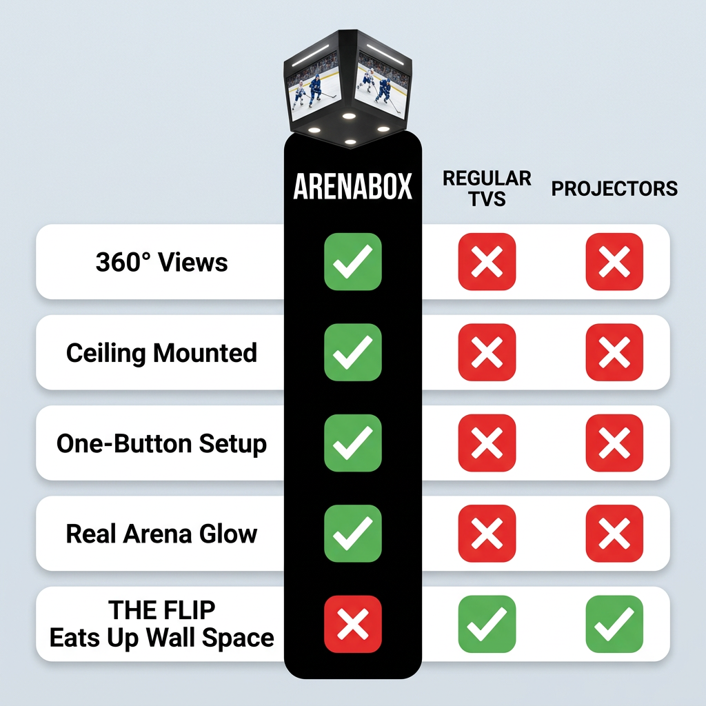 ArenaBox comparison